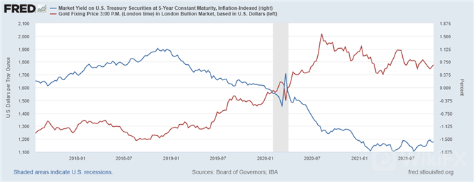 Gold-Prices-May-Swing-Lower-on-Fed-Beige-Book-CSX-Earnings-Report_body_Picture_2.png