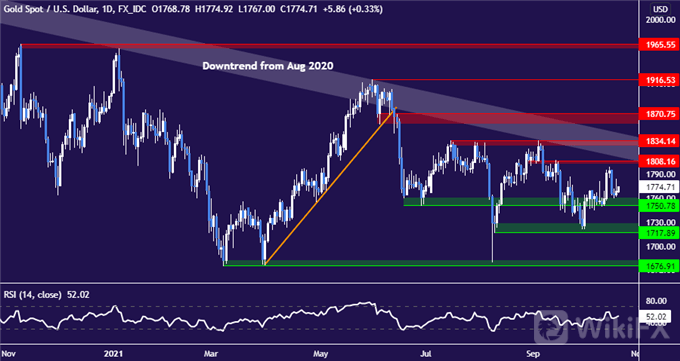 Gold-Prices-May-Swing-Lower-on-Fed-Beige-Book-CSX-Earnings-Report_body_Picture_1.png