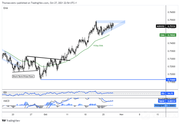 audusd 