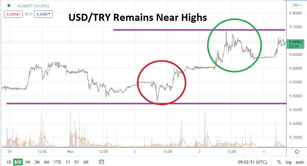 usdtry-04112021.jpg