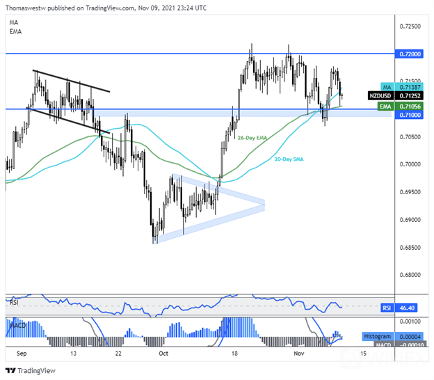 nzdchart 