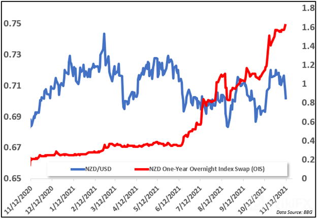 nzd 