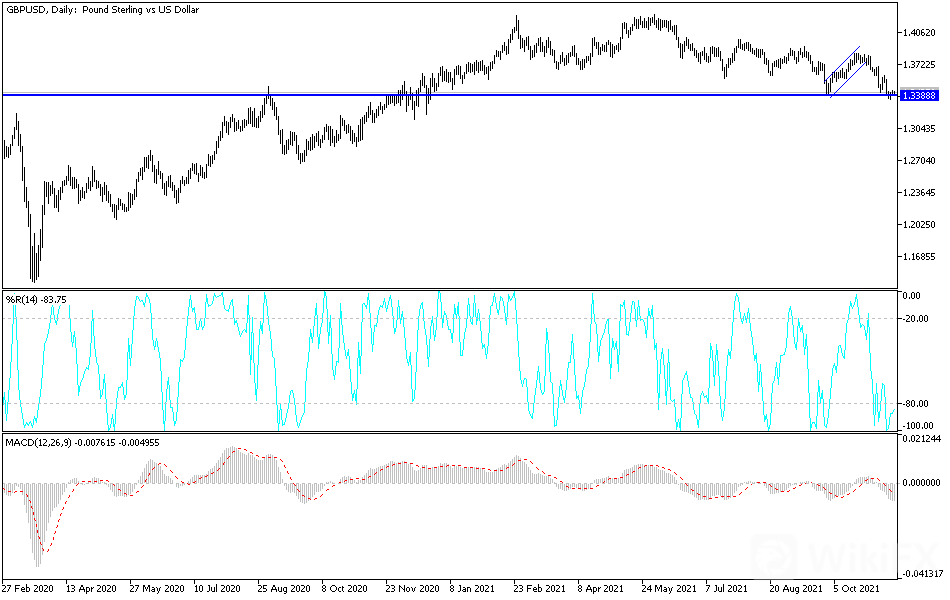 gbpusd-mahmoud-16112021.png