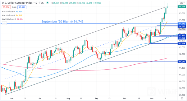 DXY 