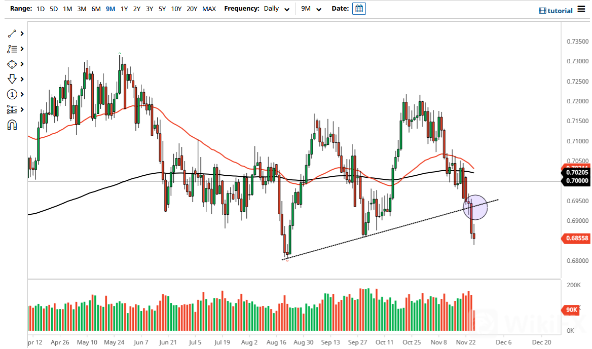 nzdusd_chris_26112021.png