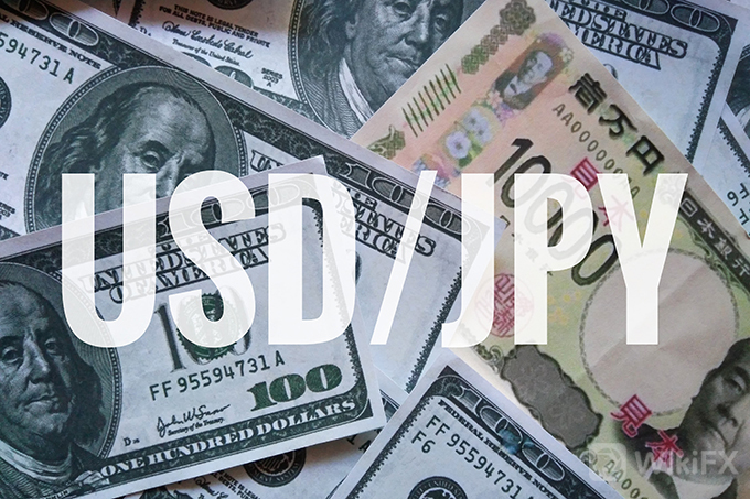 USD/JPY 