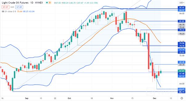 Crude-Oil-Holds-Gain-on-OPEC-Fallout-and-US-Dollar-Softens.-Where-To-From-Here_body_Picture_1.png