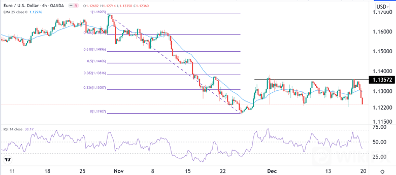 eurusd-crispus-20122021.png