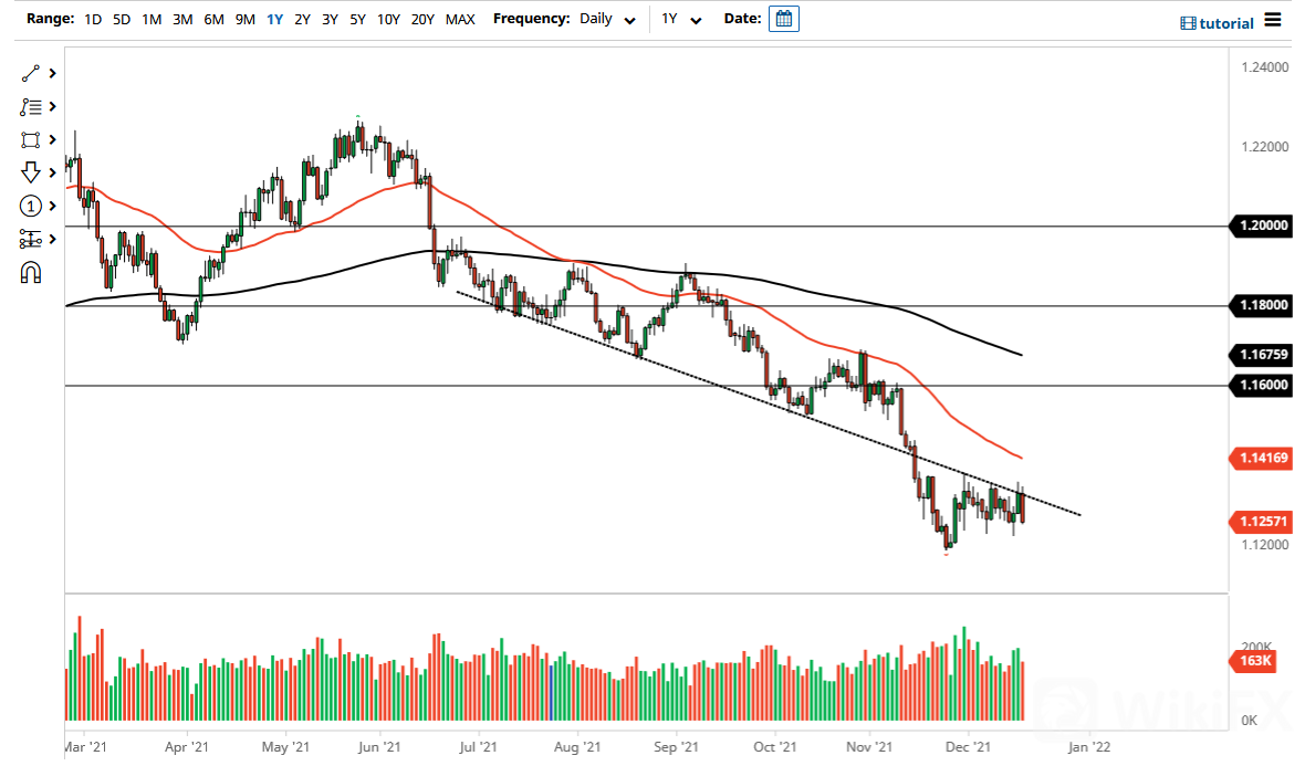 eurusd-chris-20122021.png