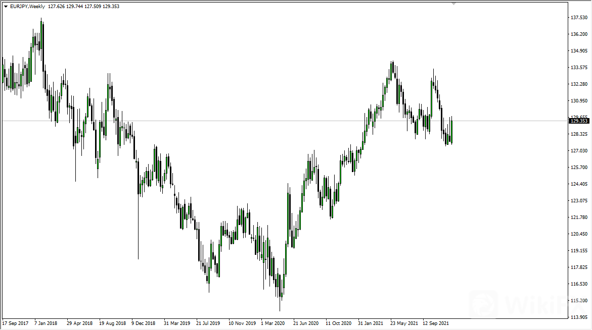 EUR/JPY 