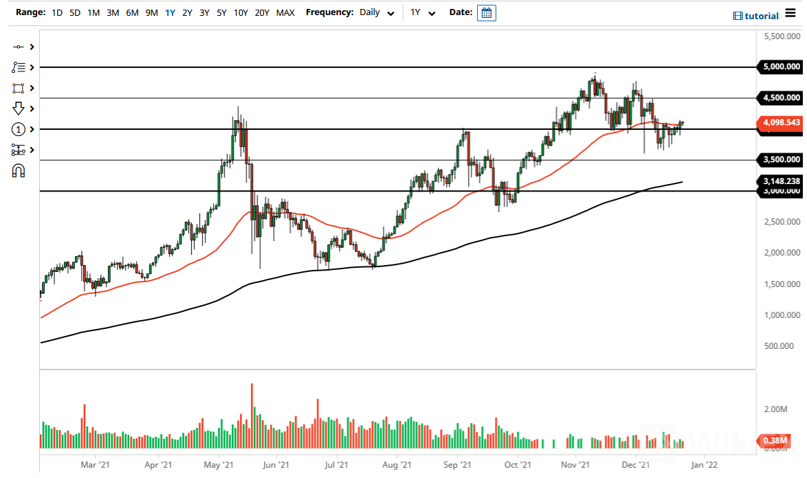 ETH/USD