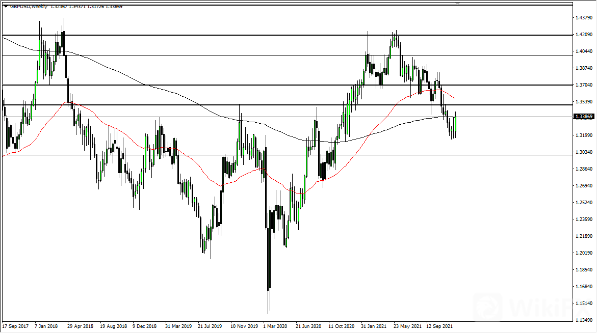 GBP/USD 