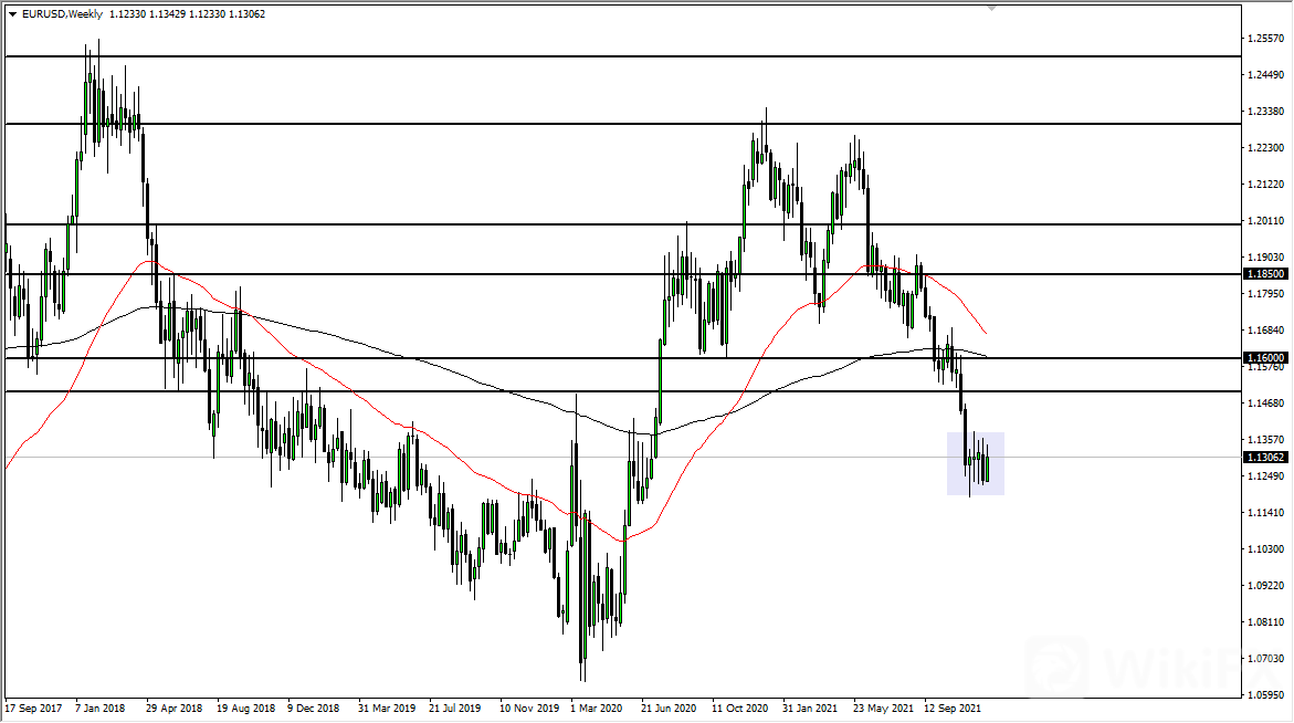 EUR/USD 