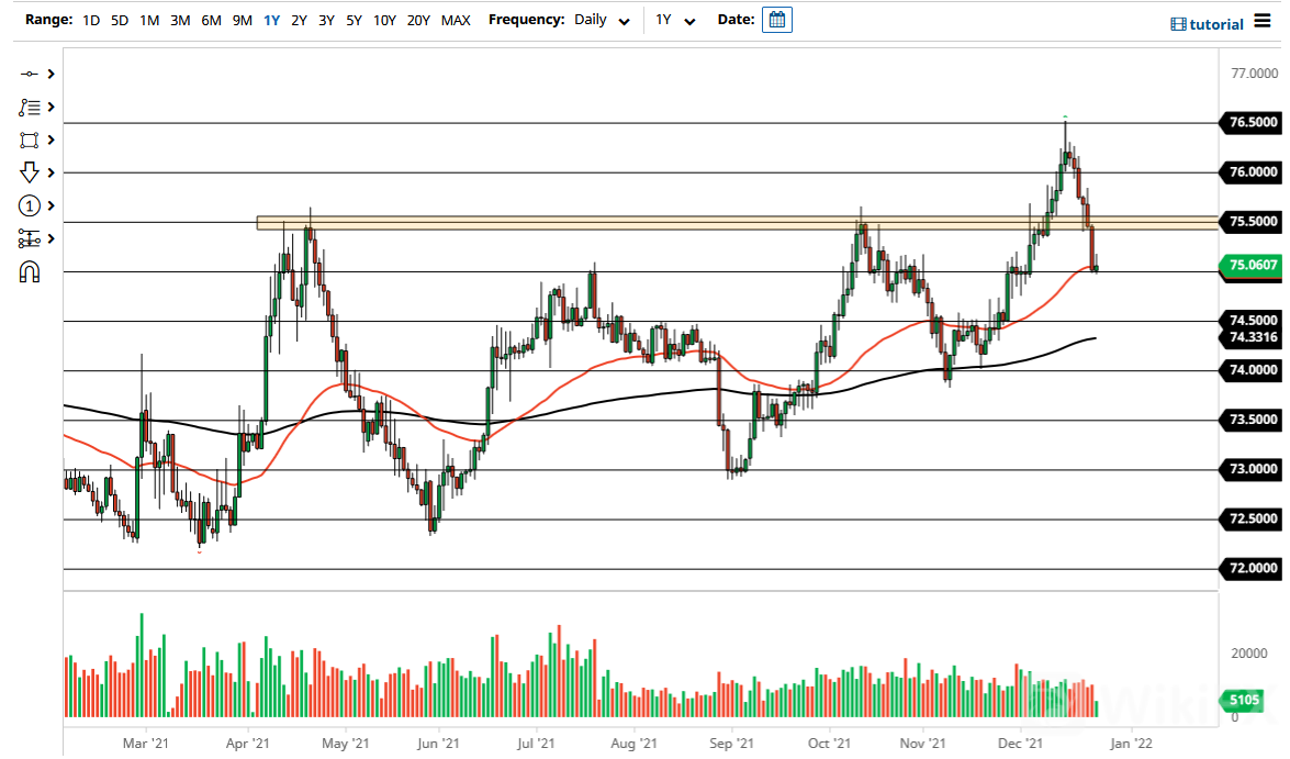 USD/INR