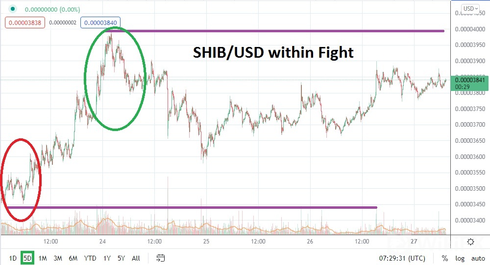 DOT/USD