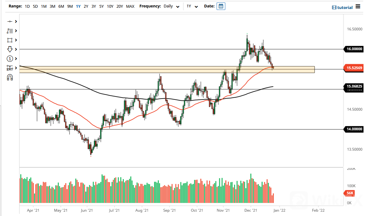 USD/ZAR 