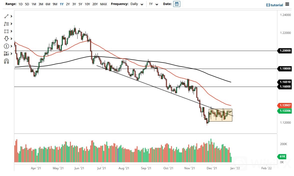 EUR/USD 