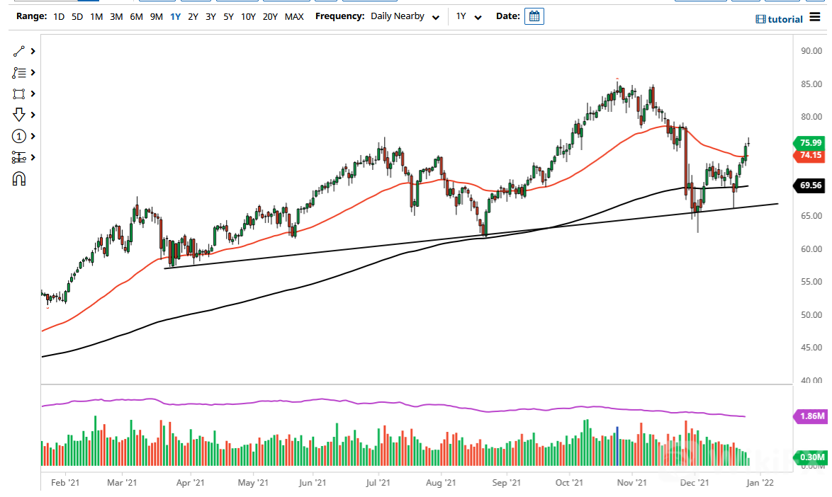 WTI 