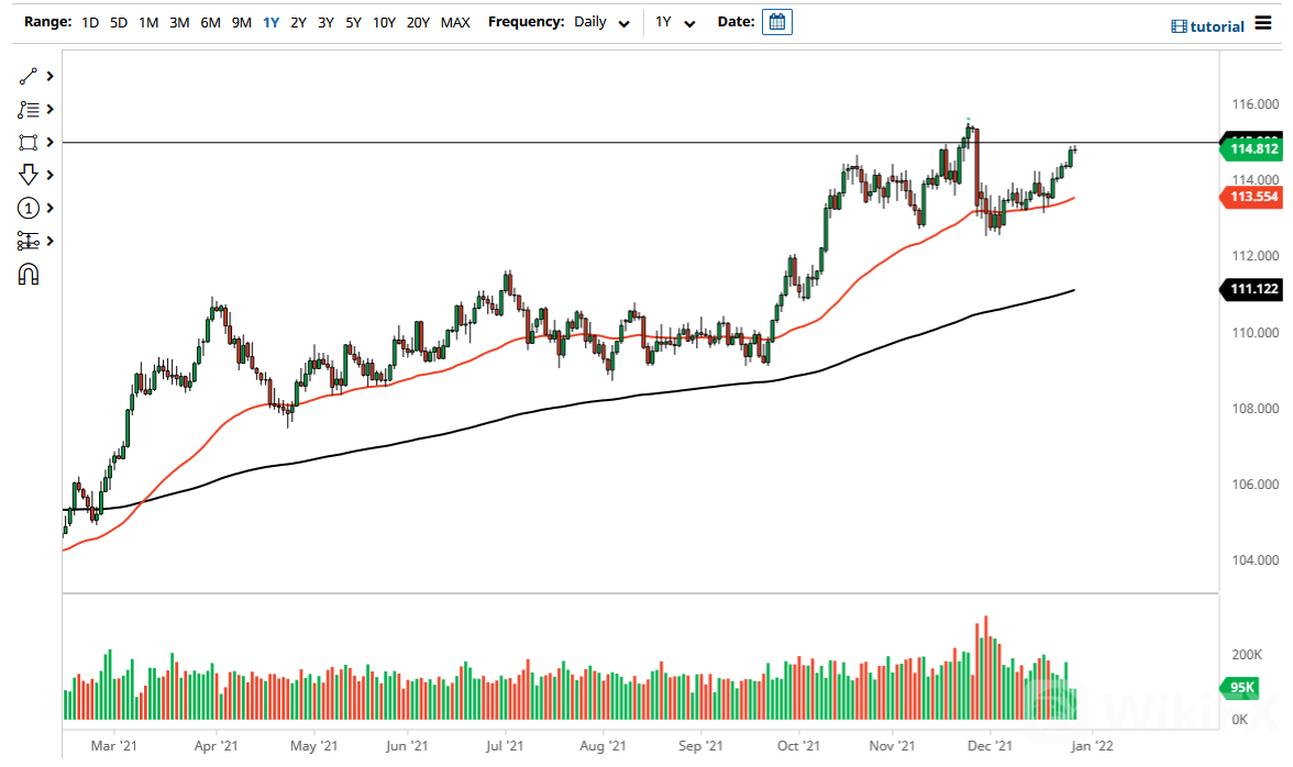 USD/JPY