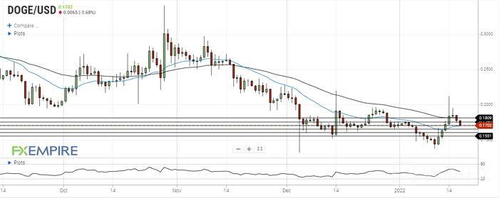 dogecoin-daily-january-17-2022.jpg