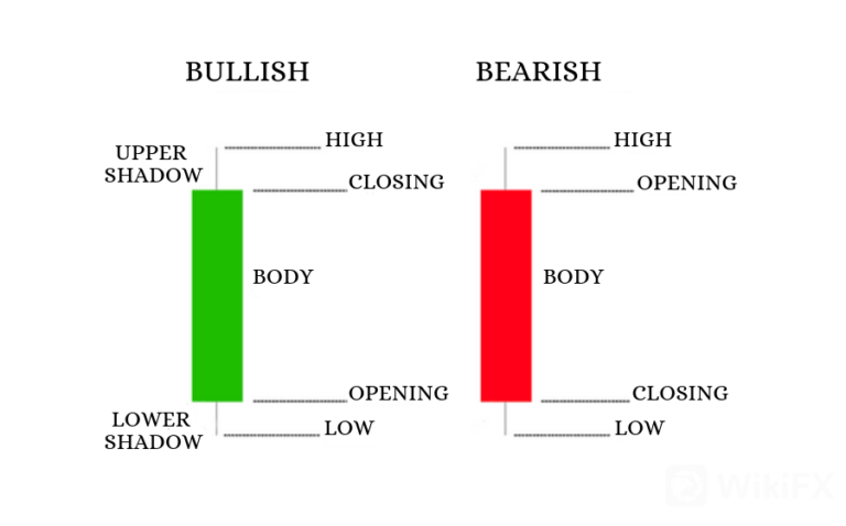 japanese-candlesticks-for-trading-768x478.png