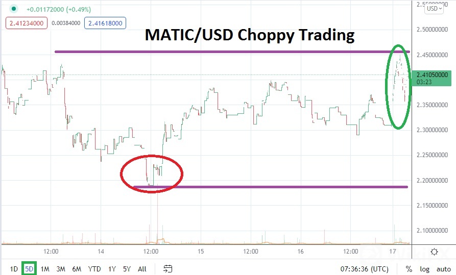 MATIC/USD