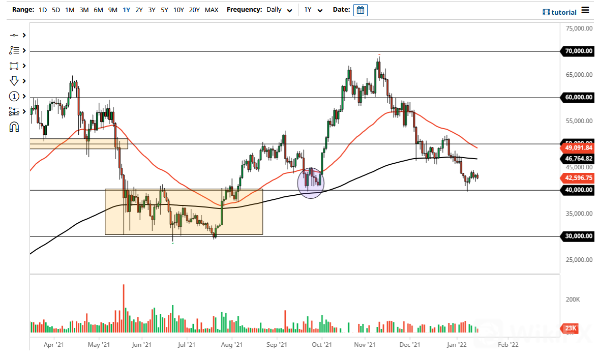 BTC/USD