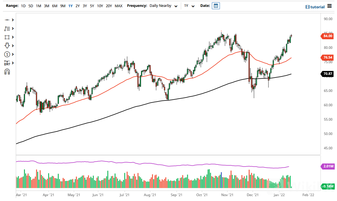 WTI 