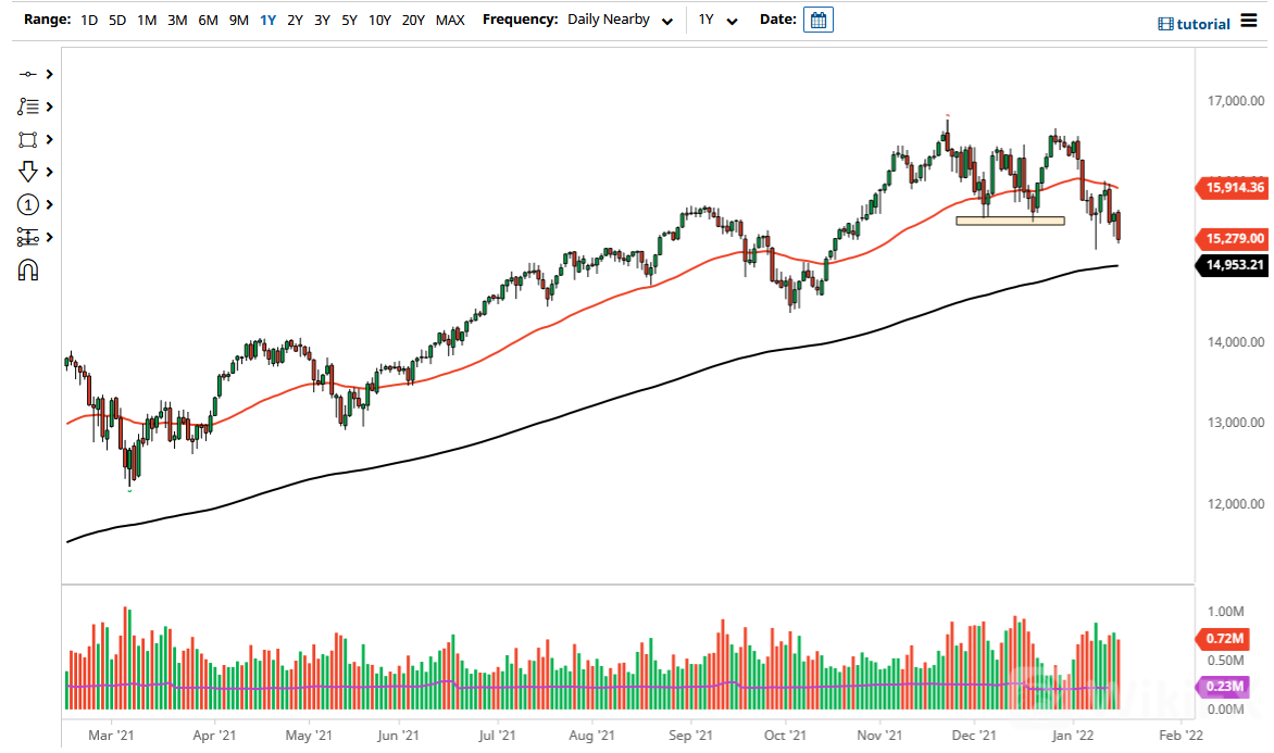 NASDAQ 