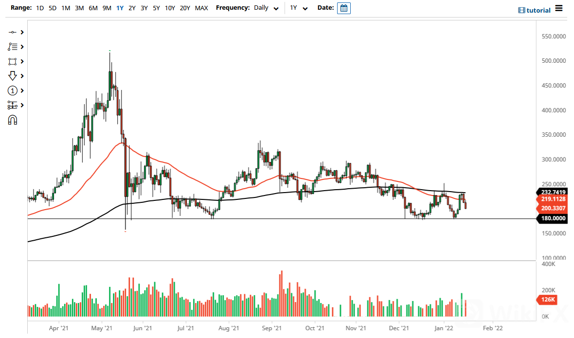 XMR/USD