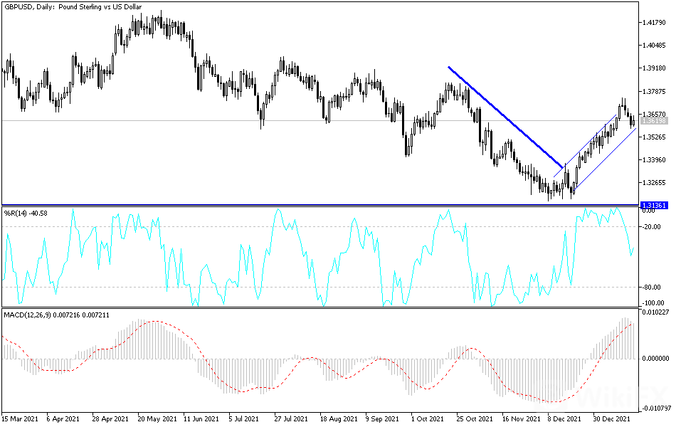 GBPUSD