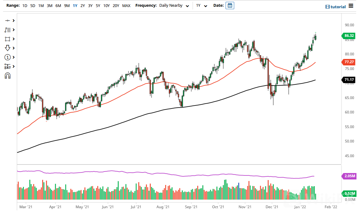 WTI 