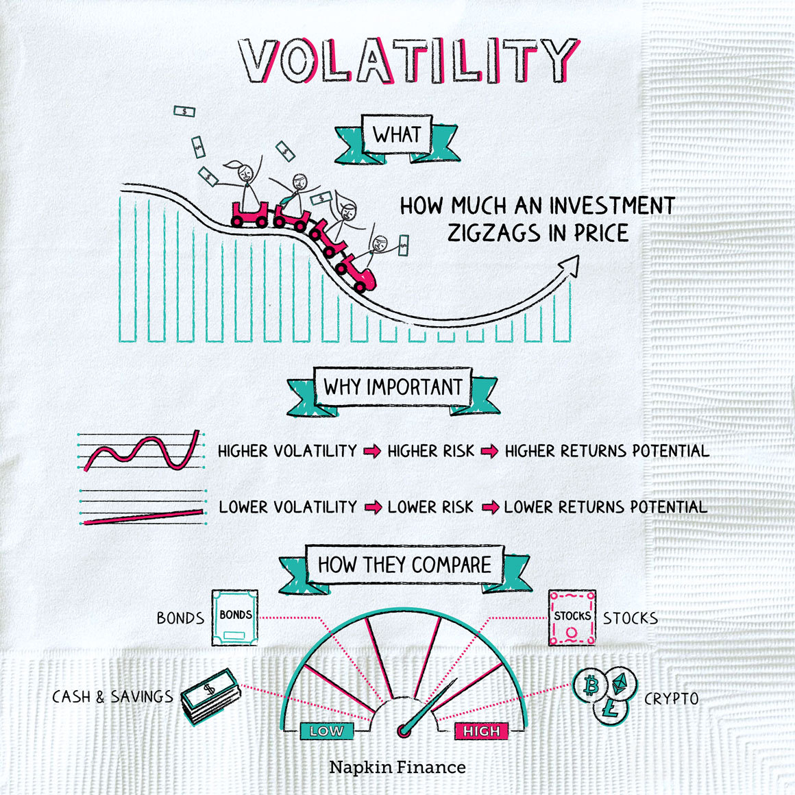 Volatility,financial 