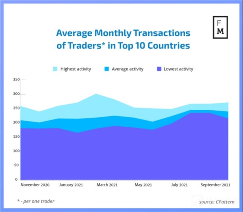 Forex 