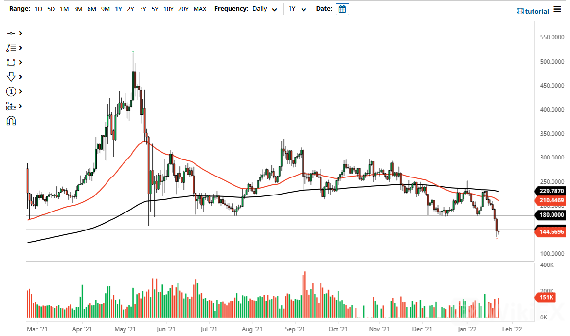 XMR/USD