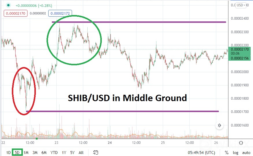 SHIBA/USD