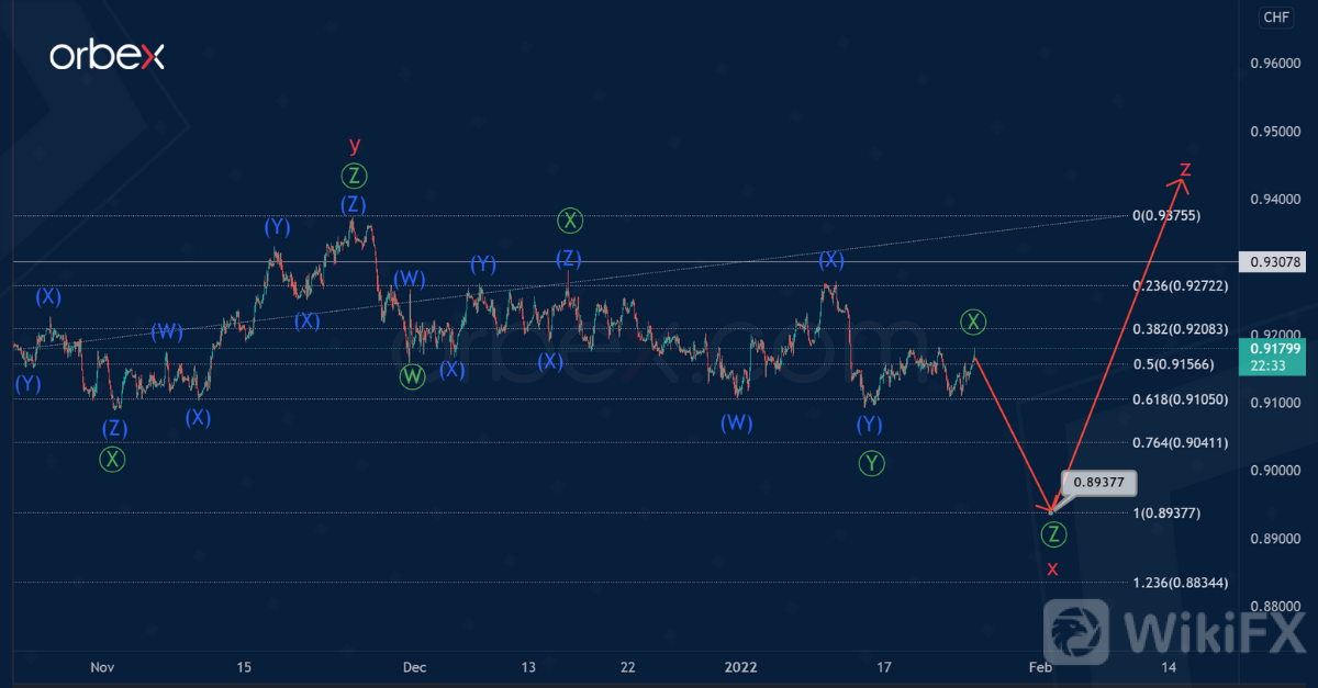 USDCHF