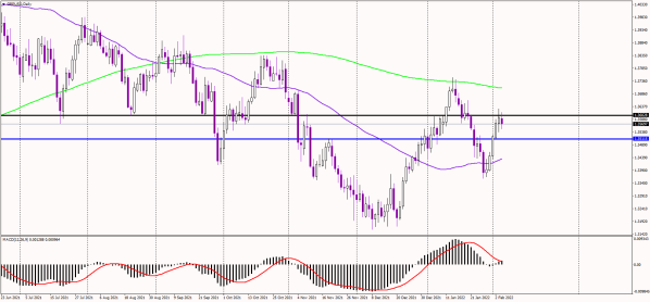 GBPUSD 