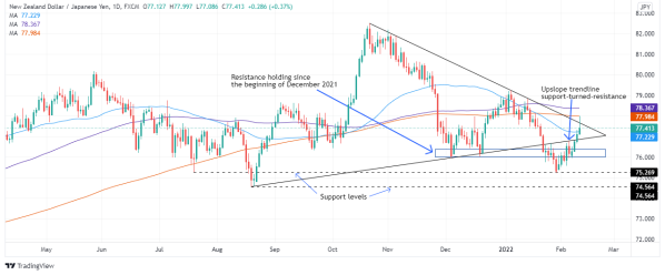 NZDJPY_2022-02-10_15-53-02-637801268488375704.png