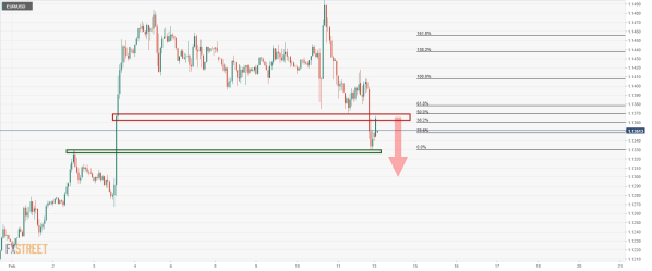 EUR_USD 