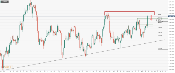 XAU_USD 