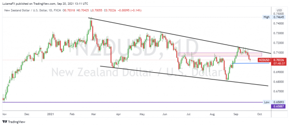 NZDUSD-1024x445.png