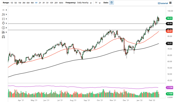 WTI 