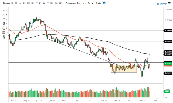 EUR/USD