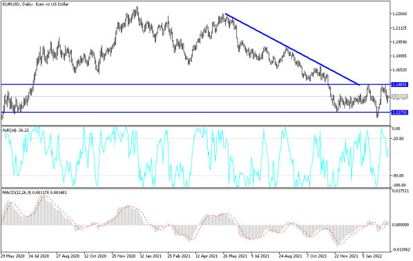 eurusd-feb1622-mahm.png