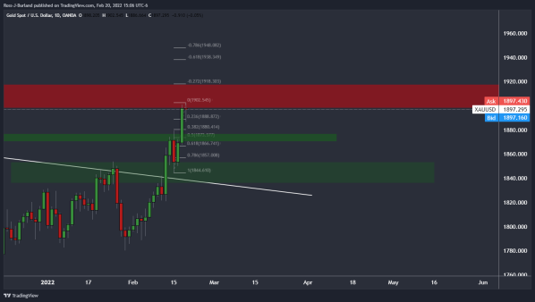 XAUUSD_2022-02-20_15-06-00-637809906027108813.png