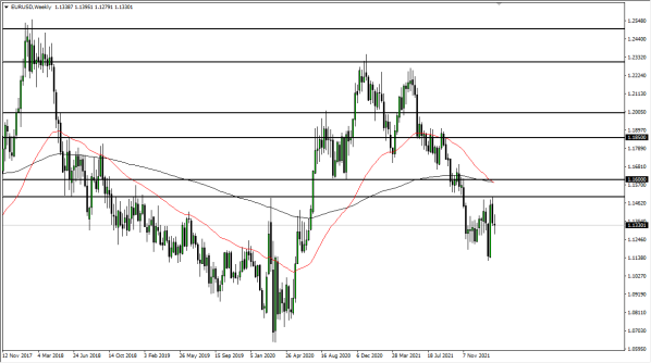 EUR/USD