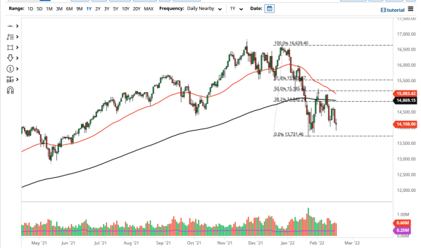 NASDAQ 