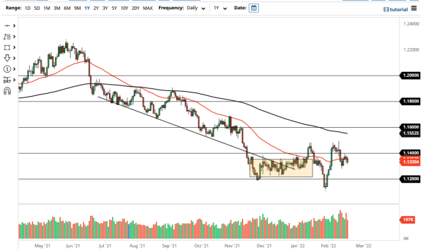 EUR/USD