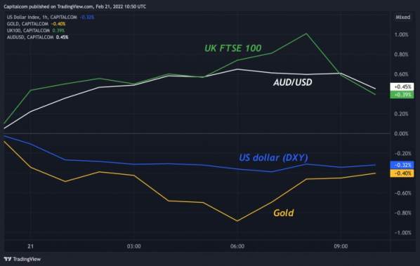 DXY_2022-02-21_10-50-09.png